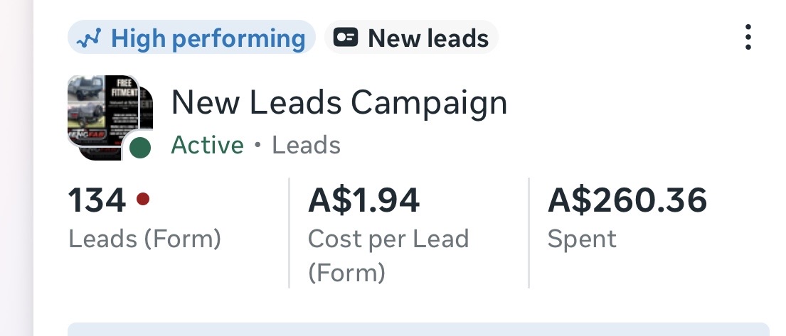 MengFab Meta Ads dashboard: 134 leads, A$1.94 CPL, High performing